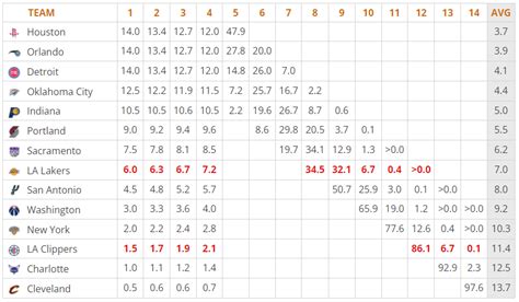 nba odds 2022